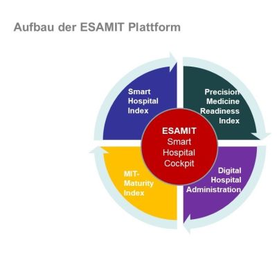 ESAMIT Plattform