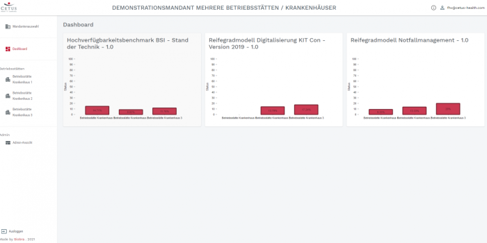 ESAMIT Screenshot Dashboard